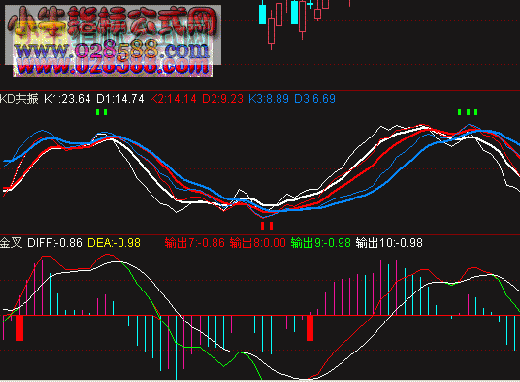 提前出信号macd指标源码 选股公式[通达信公式]