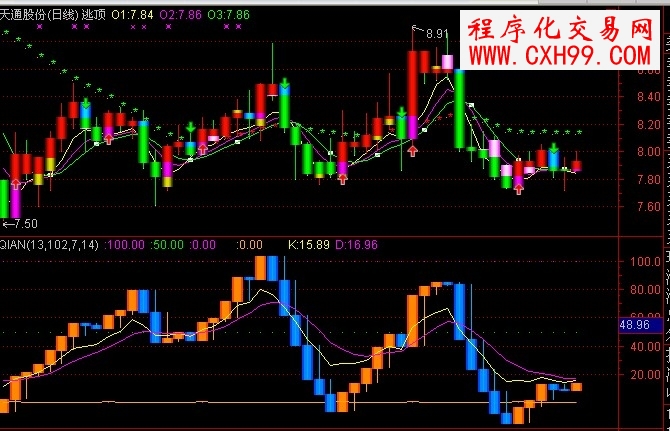 新涨跌趋势指标源码通达信公式