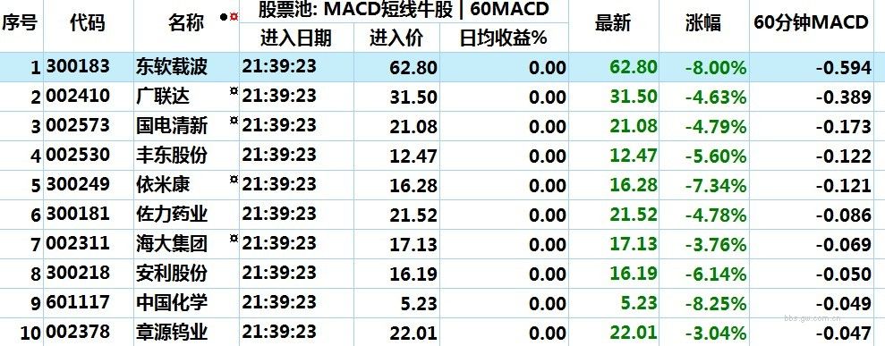 图片点击可在新窗口打开查看