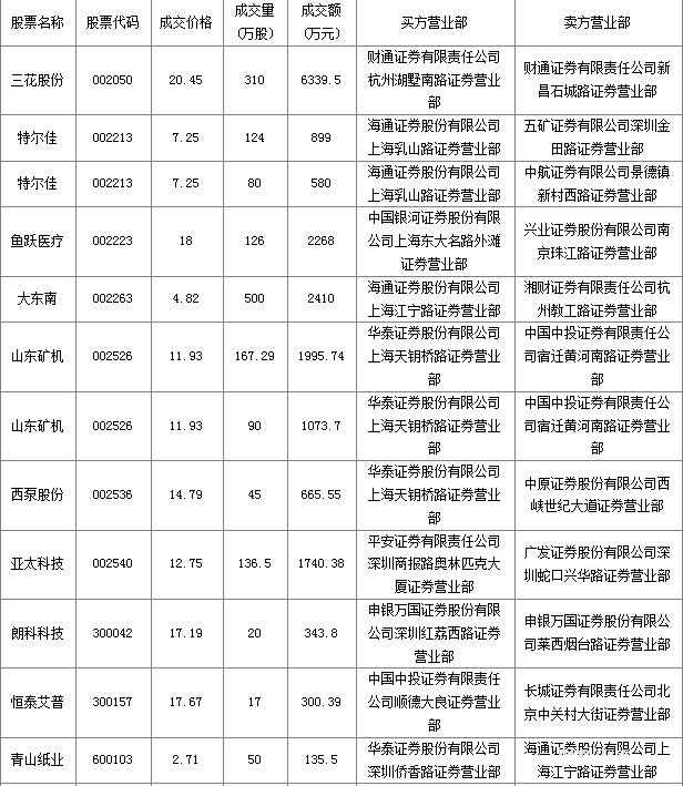 图片点击可在新窗口打开查看
