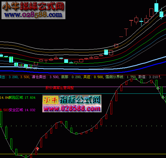 顶底参考副图指标指标通达信公式