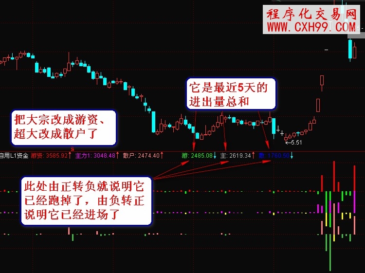 游资主力散户资金流的指标源码通达信公式