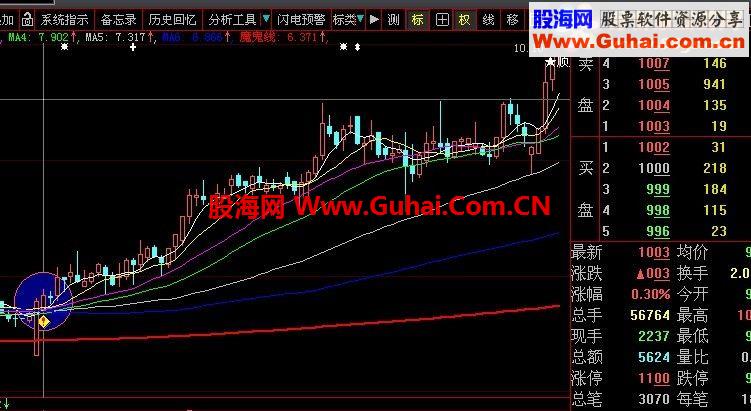 气沉丹田一阳指（原创源码、大智慧通达信选股指标、无未来）