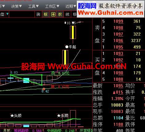 大智慧突破三角形顶选股指标公式