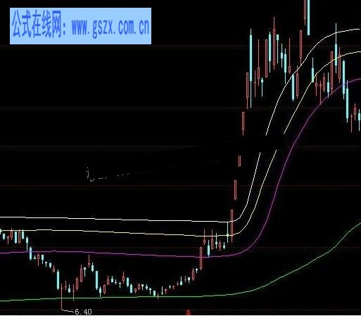 飞狐主力成本线主图公式