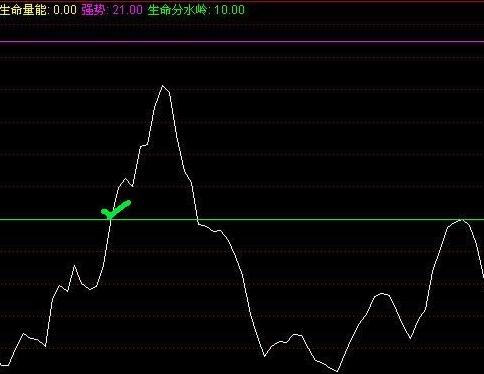 同花顺大盘生命能副图公式源码 选股