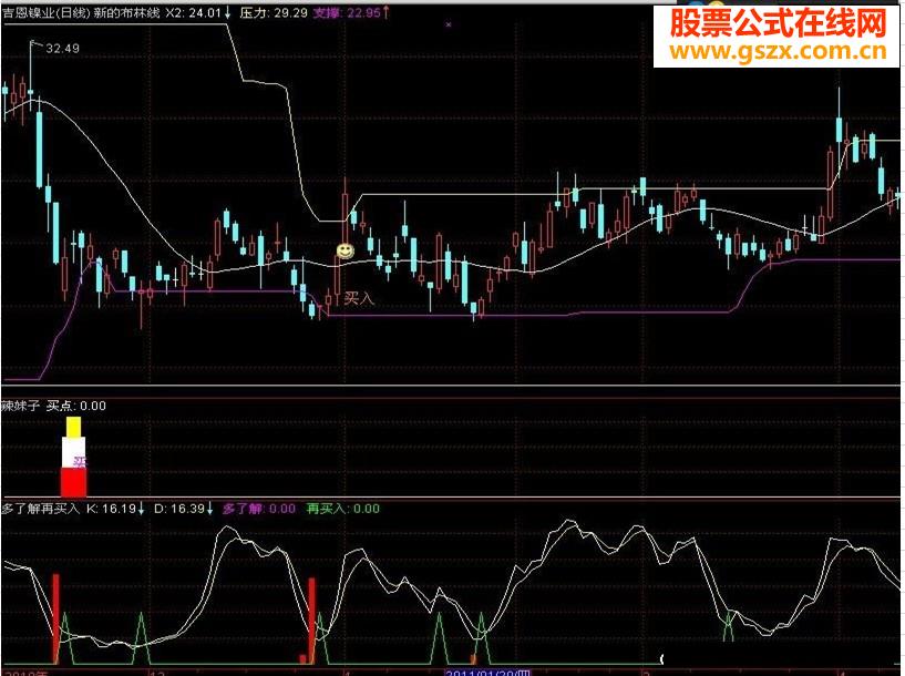 多了解在买入指标公式
