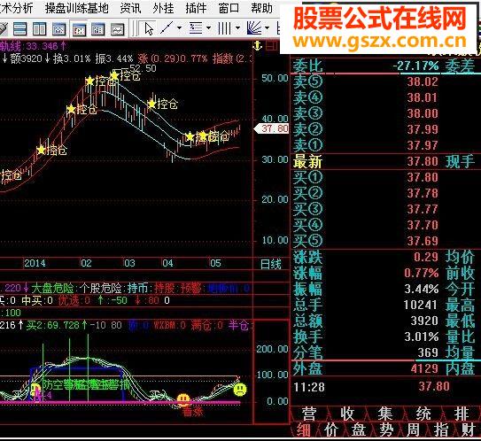 飞狐极品稳赚指标公式