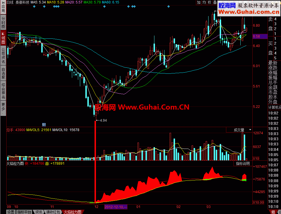 同花顺火焰拉升图：一目了然的指标