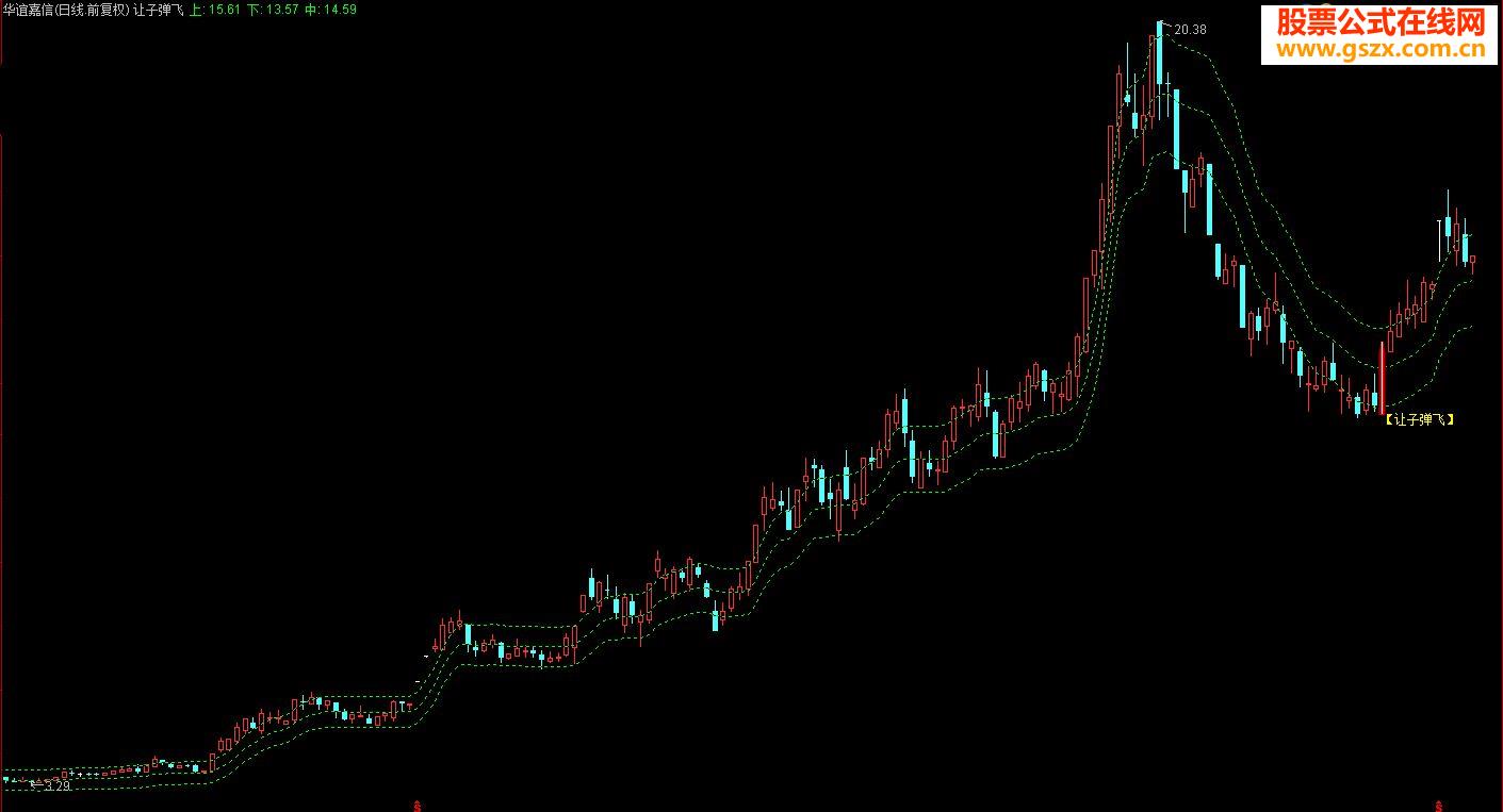 通达信【让子弹飞】底部反转主图指标公式