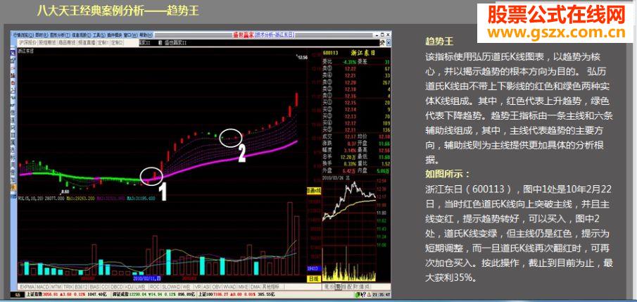 飞狐弘历趋势王指标公式