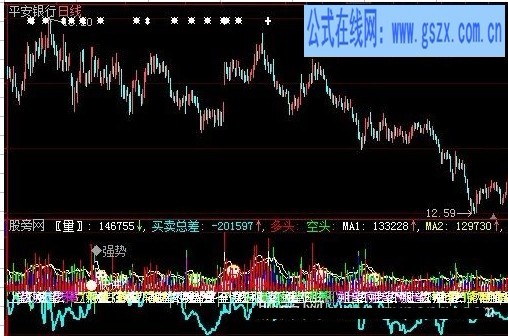 大智慧神棍力量指标公式