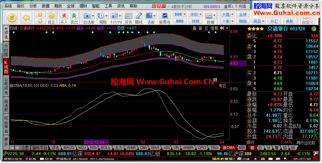 同花顺版千钧五线谱公式