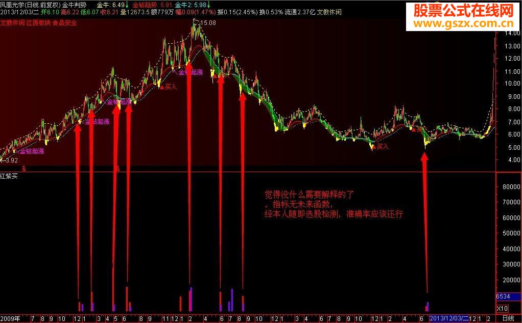 第一次发贴，分享个自用指标公式