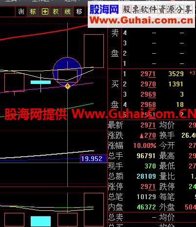 成功率较高的一种组合形态