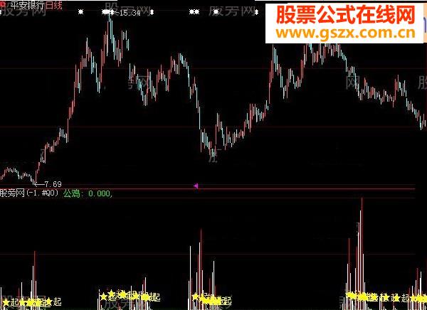 大智慧公鸡翻转指标公式