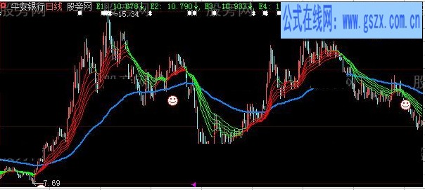 大智慧神奇巧成主图指标公式