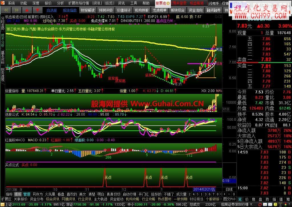 通达信凤凰KDJ 条件选股预警公式