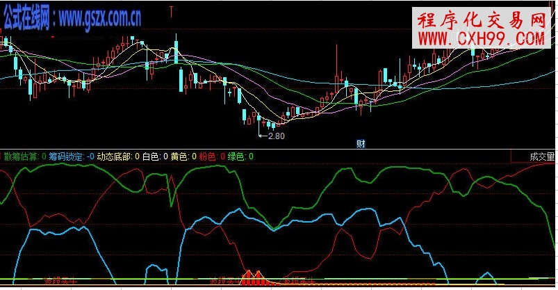 同花顺买牛散筹估算公式源码