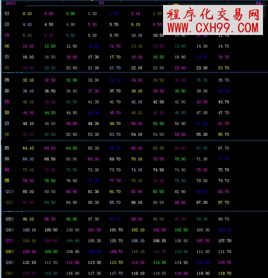 飞狐虚伪，掩饰(点亮人生)的无奈源码 副图