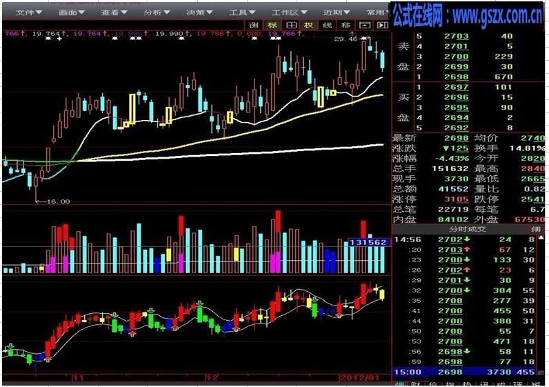 fhx凤凰线-系统自带公式，个人觉的还可以