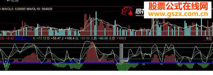 同花顺买入指标导弹攻击—赚钱到手(附源码+图)