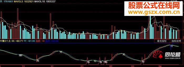 江湖人称稳赚3个点指标(附源码+图）