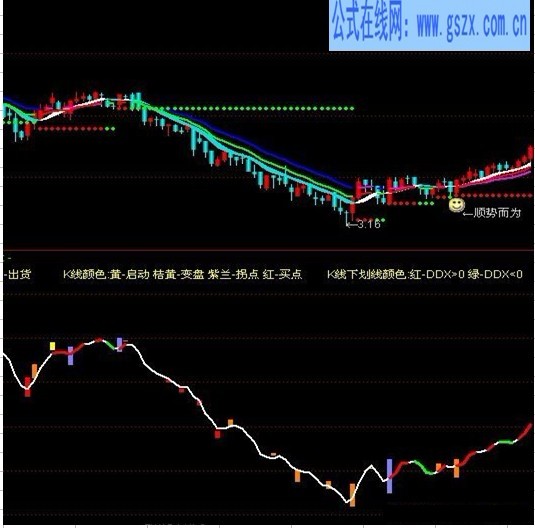 网上偶的庄家动向源码附图