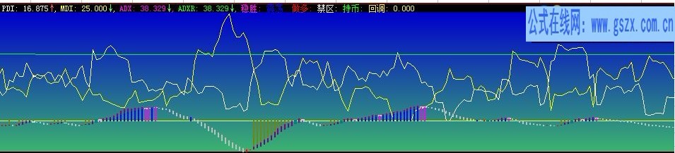 大智慧锁心葬爱指标公式