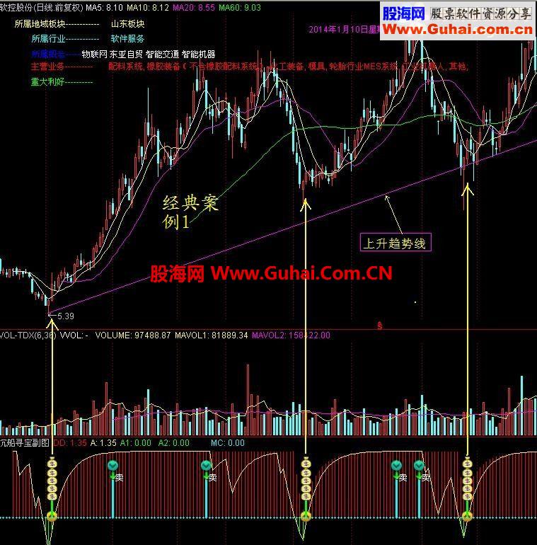 大智慧沉船寻宝指标公式副图