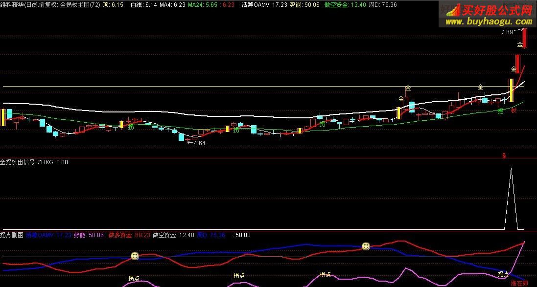 金拐杖选股指标通达信和大智慧通用指标公式