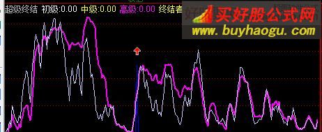 通达信超级终结指标公式