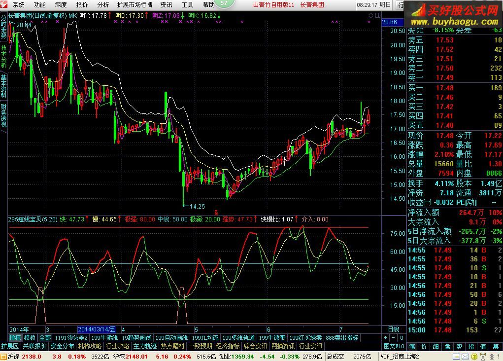 通达信精品股皇涨停指标公式